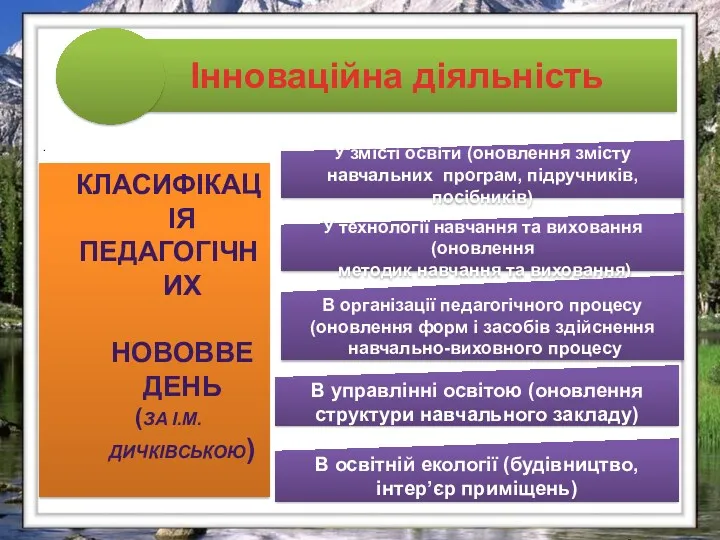 . . КЛАСИФІКАЦІЯ ПЕДАГОГІЧНИХ НОВОВВЕДЕНЬ (ЗА І.М. ДИЧКІВСЬКОЮ) У змісті