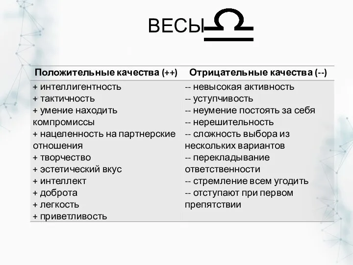 ВЕСЫ