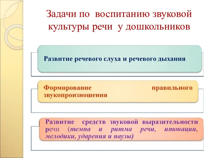 Задачи по воспитанию звуковой культуры речи у дошкольников