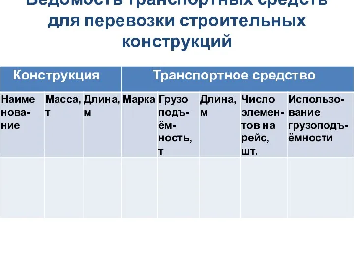 Ведомость транспортных средств для перевозки строительных конструкций