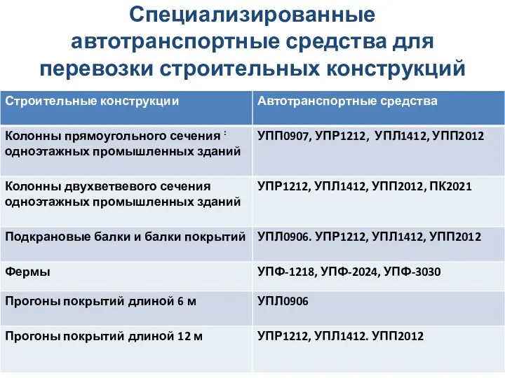 Специализированные автотранспортные средства для перевозки строительных конструкций