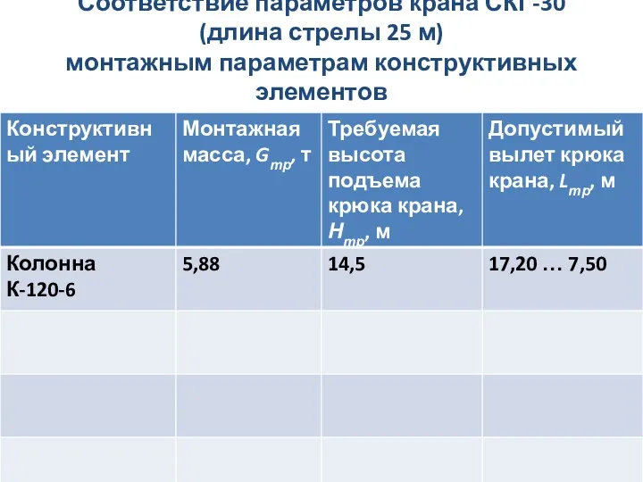 Соответствие параметров крана СКГ-30 (длина стрелы 25 м) монтажным параметрам конструктивных элементов