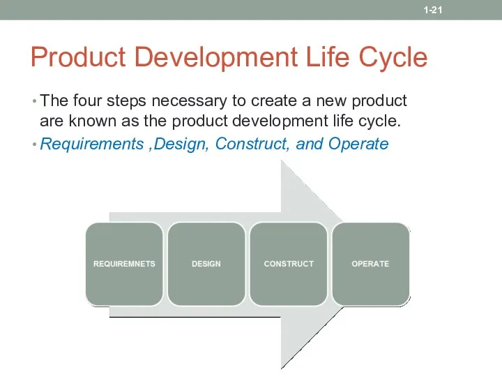 Product Development Life Cycle The four steps necessary to create