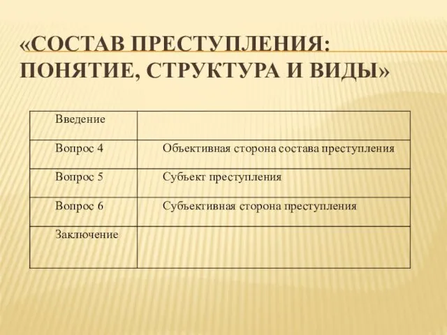 «СОСТАВ ПРЕСТУПЛЕНИЯ: ПОНЯТИЕ, СТРУКТУРА И ВИДЫ»