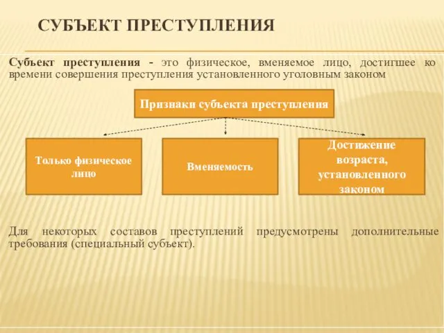 СУБЪЕКТ ПРЕСТУПЛЕНИЯ Субъект преступления - это физическое, вменяемое лицо, достигшее