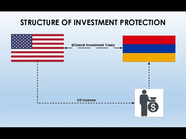 STRUCTURE OF INVESTMENT PROTECTION
