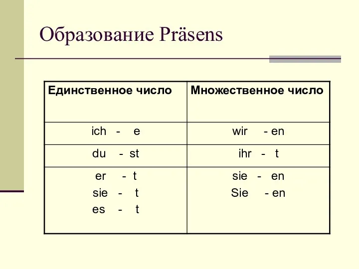 Образование Präsens