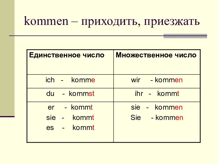 kommen – приходить, приезжать