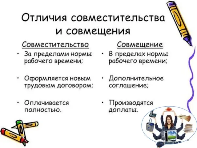 Совместительство и совмещение