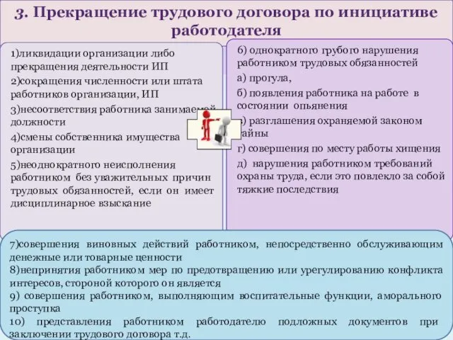 3. Прекращение трудового договора по инициативе работодателя 1)ликвидации организации либо