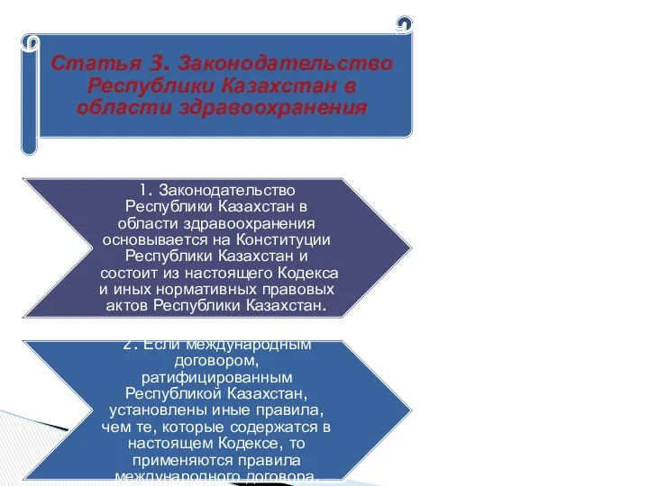 Статья 3. Законодательство Республики Казахстан в области здравоохранения 1. Законодательство Республики Казахстан в