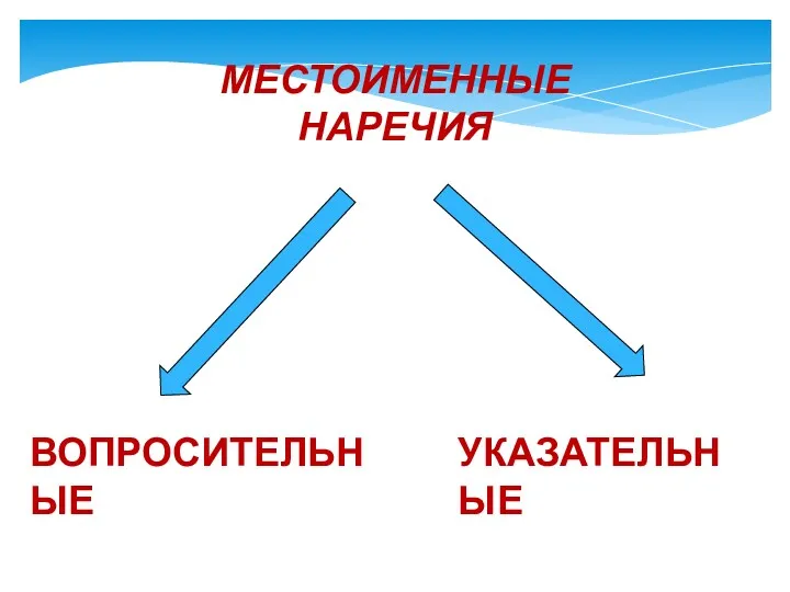 МЕСТОИМЕННЫЕ НАРЕЧИЯ ВОПРОСИТЕЛЬНЫЕ УКАЗАТЕЛЬНЫЕ