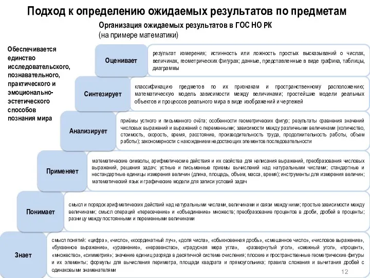 Подход к определению ожидаемых результатов по предметам смысл понятий: «цифра», «число», «координатный луч»,