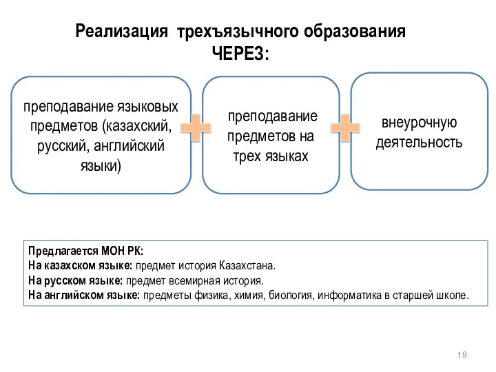 Реализация трехъязычного образования ЧЕРЕЗ: Предлагается МОН РК: На казахском языке: предмет история Казахстана.