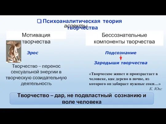 Психоаналитическая теория творчества аспекты Бессознательные компоненты творчества Мотивация творчества Эрос