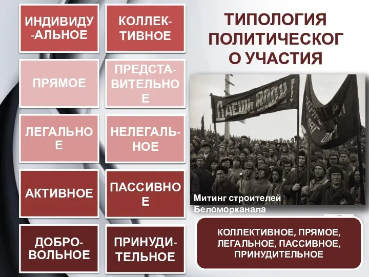 ТИПОЛОГИЯ ПОЛИТИЧЕСКОГО УЧАСТИЯ ОПРЕДЕЛИТЕ ТИП ПОЛИТИЧЕСКОГО УЧАСТИЯ ИНДИВИДУАЛЬНОЕ, ПРЯМОЕ, ЛЕГАЛЬНОЕ,