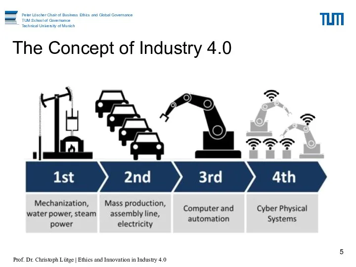 The Concept of Industry 4.0 Prof. Dr. Christoph Lütge | Ethics and Innovation in Industry 4.0