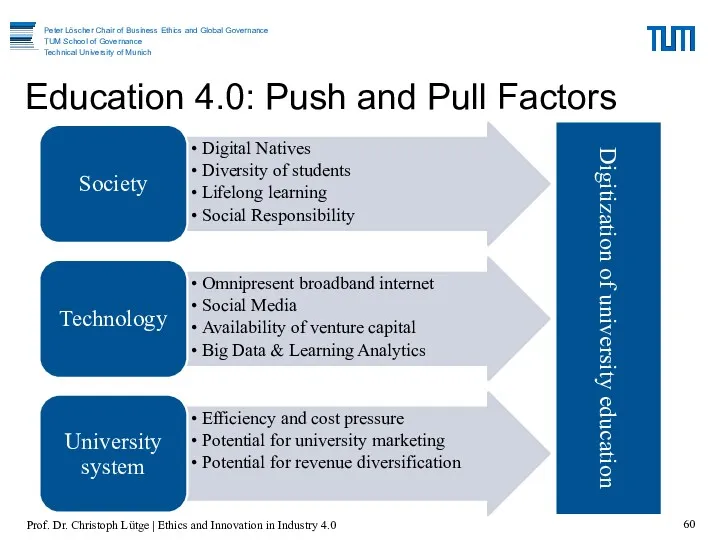 Education 4.0: Push and Pull Factors Digitization of university education Prof. Dr. Christoph