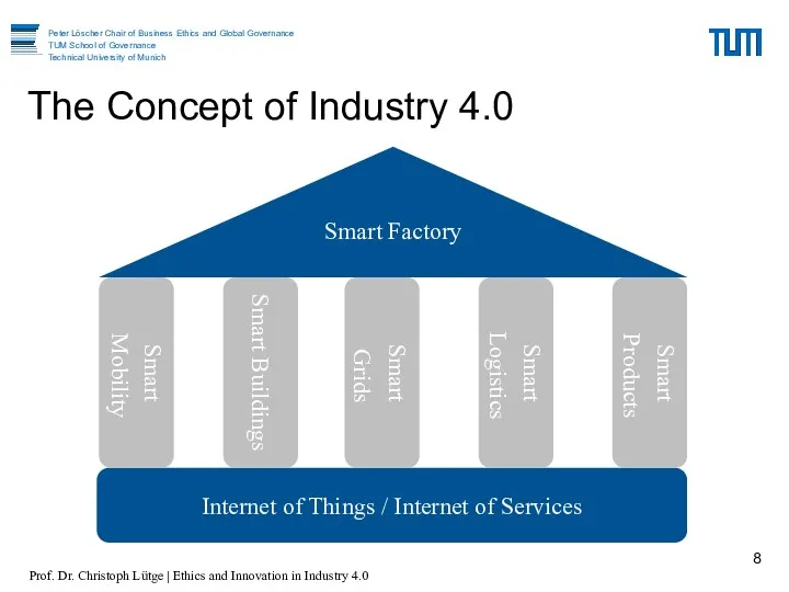The Concept of Industry 4.0 Internet of Things / Internet of Services Smart