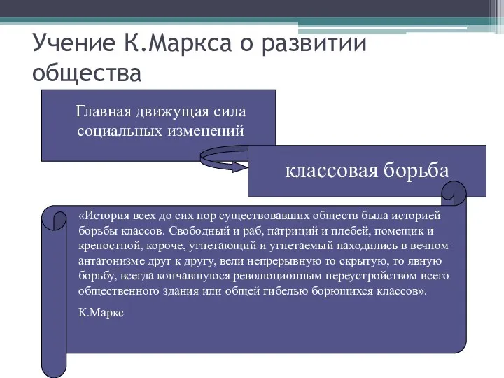 Учение К.Маркса о развитии общества Главная движущая сила социальных изменений