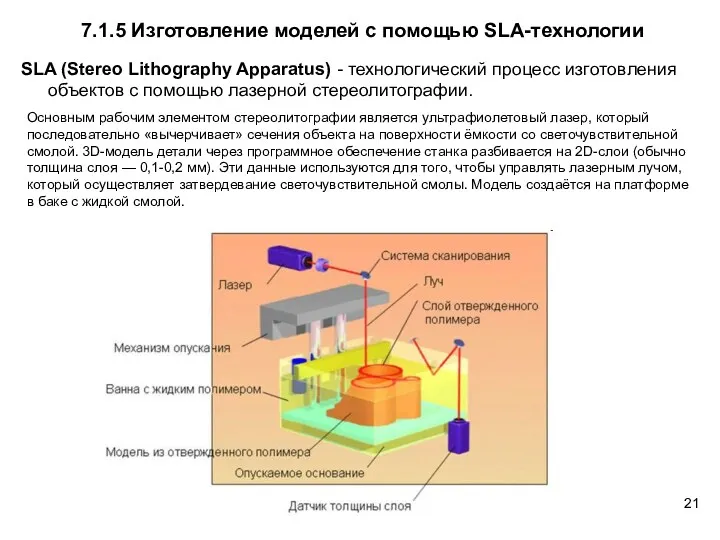 SLA (Stereo Lithography Apparatus) - технологический процесс изготовления объектов с помощью лазерной стереолитографии.