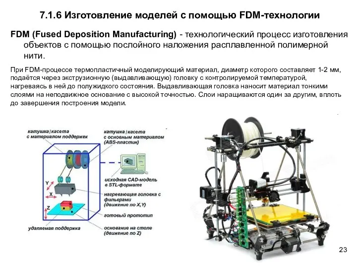 FDM (Fused Deposition Manufacturing) - технологический процесс изготовления объектов с помощью послойного наложения