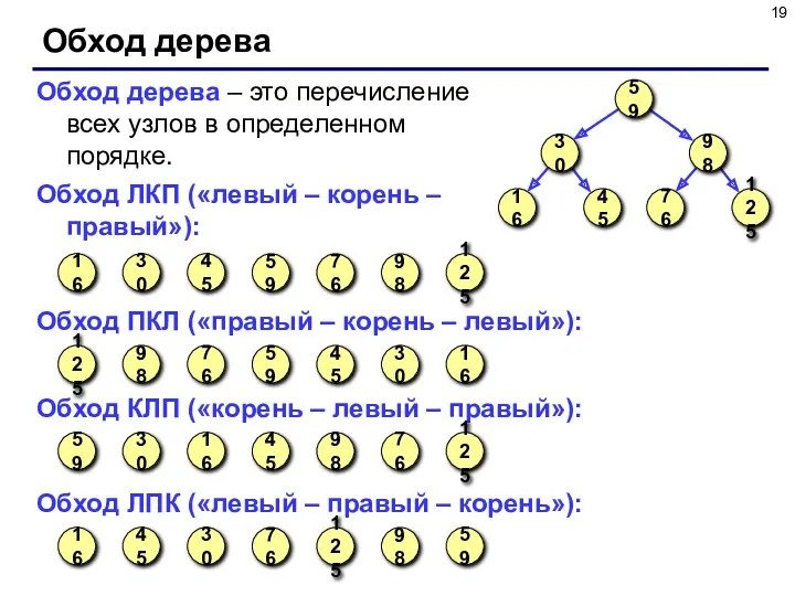 Обход дерева Обход дерева – это перечисление всех узлов в