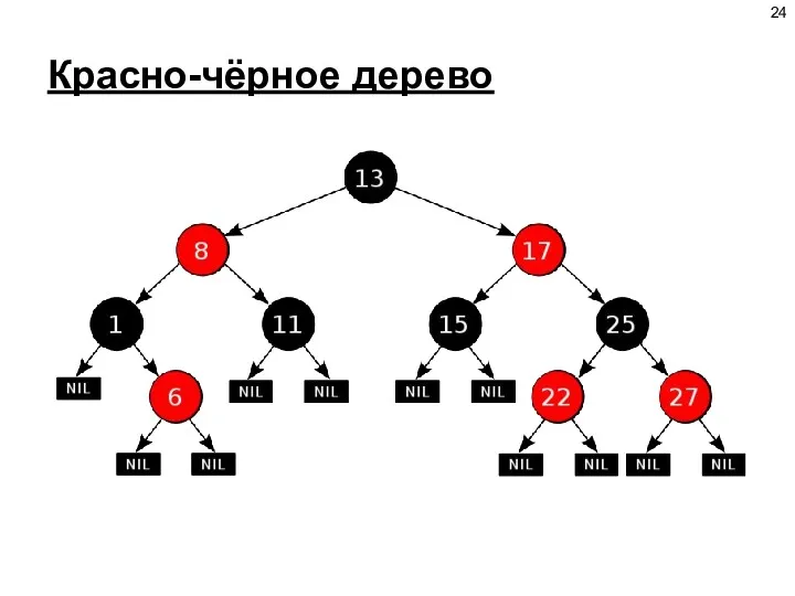 Красно-чёрное дерево