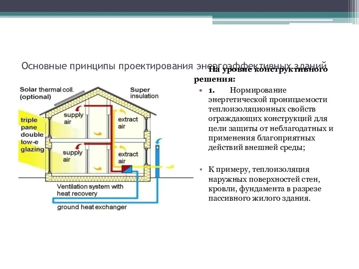 Основные принципы проектирования энергоэффективных зданий На уровне конструктивного решения: 1.