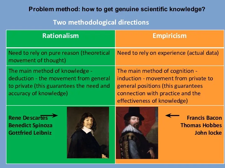 Two methodological directions Problem method: how to get genuine scientific knowledge?