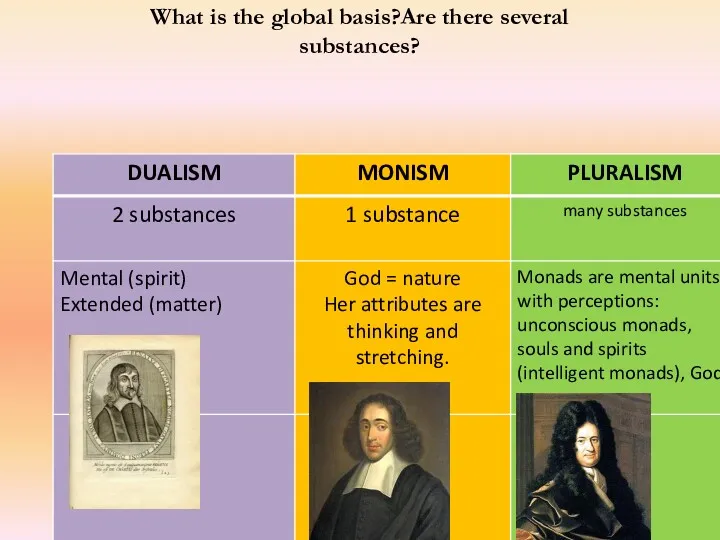 What is the global basis?Are there several substances?