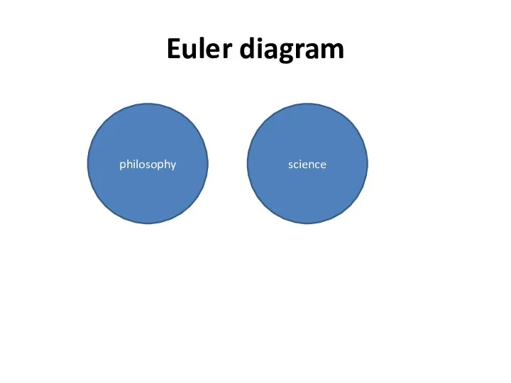 Euler diagram philosophy science