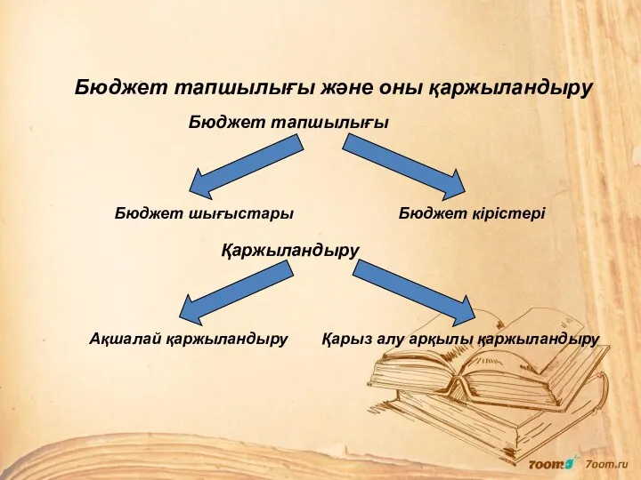 Бюджет тапшылығы және оны қаржыландыру Бюджет тапшылығы Бюджет шығыстары Бюджет