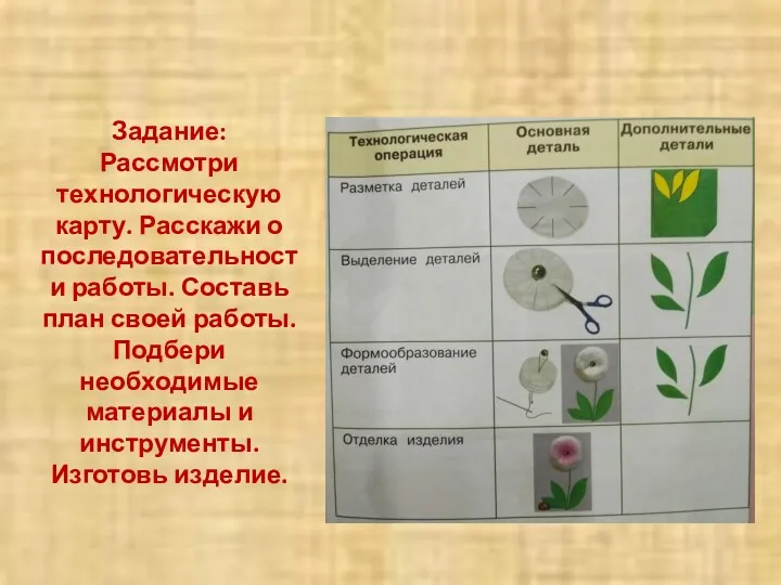 Задание: Рассмотри технологическую карту. Расскажи о последовательности работы. Составь план