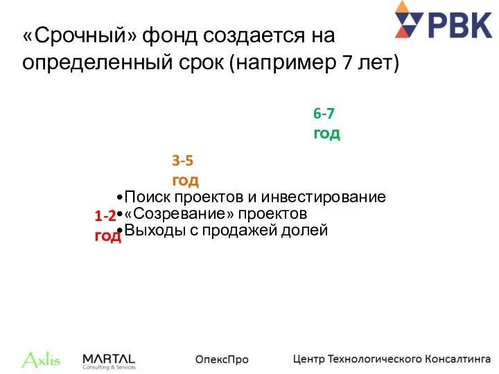 «Срочный» фонд создается на определенный срок (например 7 лет) Поиск