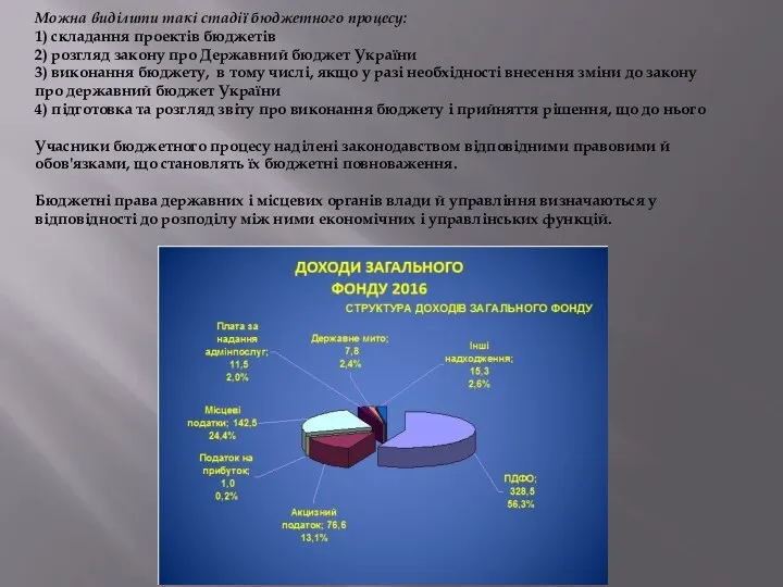 Можна виділити такі стадії бюджетного процесу: 1) складання проектів бюджетів 2) розгляд закону