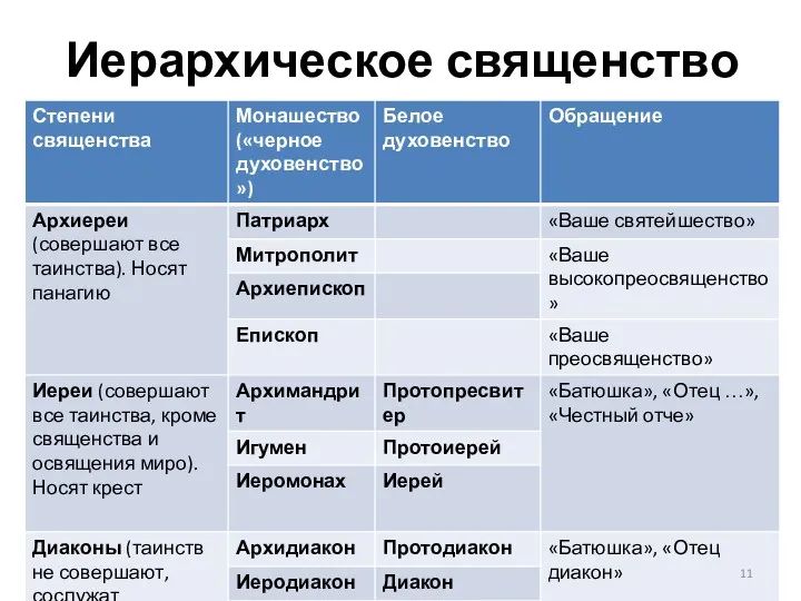 Иерархическое священство