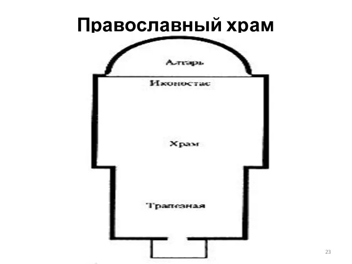 Православный храм