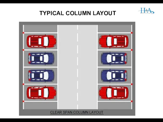 TYPICAL COLUMN LAYOUT