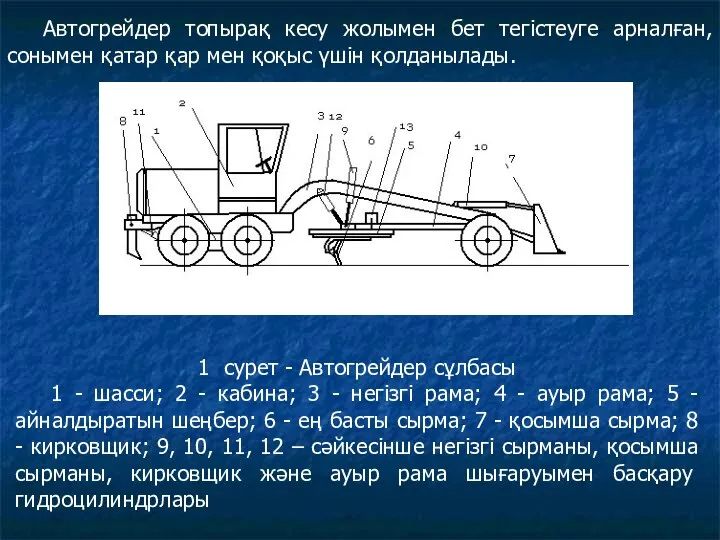 Автогрейдер топырақ кесу жолымен бет тегістеуге арналған, сонымен қатар қар