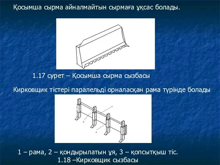 Қосымша сырма айналмайтын сырмаға ұқсас болады. 1.17 сурет – Қосымша