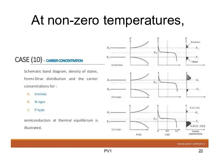 At non-zero temperatures, PV1