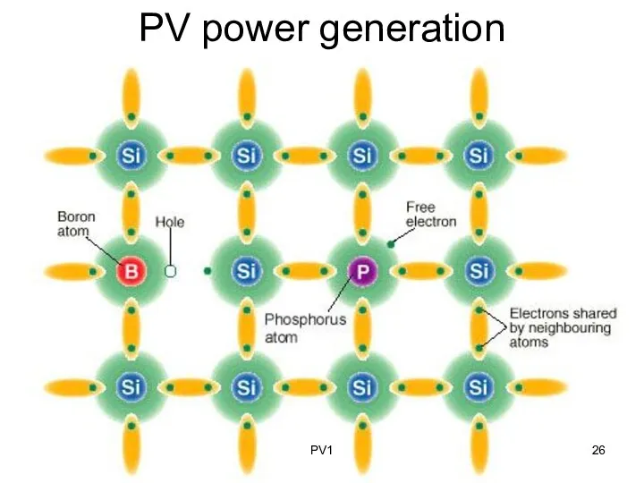 PV power generation PV1