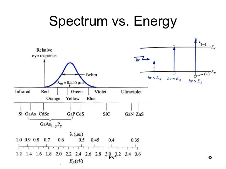 Spectrum vs. Energy PV1