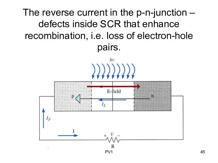 The reverse current in the p-n-junction – defects inside SCR