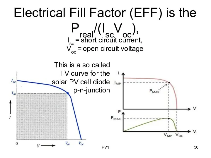 Electrical Fill Factor (EFF) is the Preal/(IscVoc), Isc = short