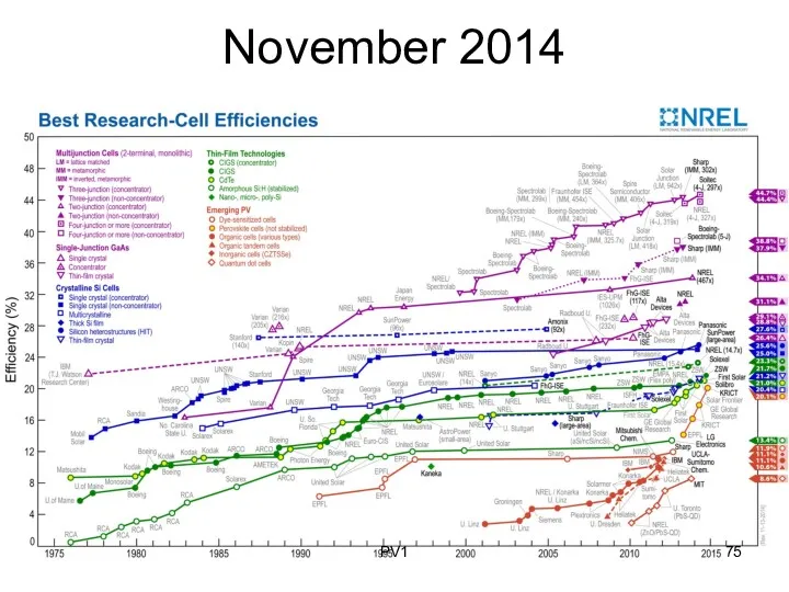 November 2014 PV1