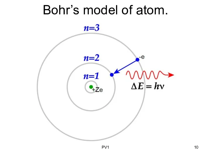 Bohr’s model of atom. PV1