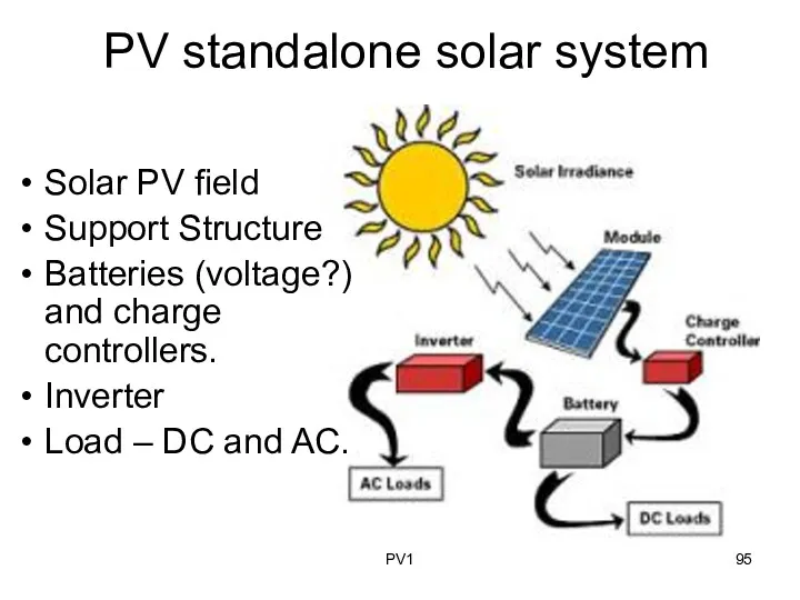 PV standalone solar system PV1 Solar PV field Support Structure