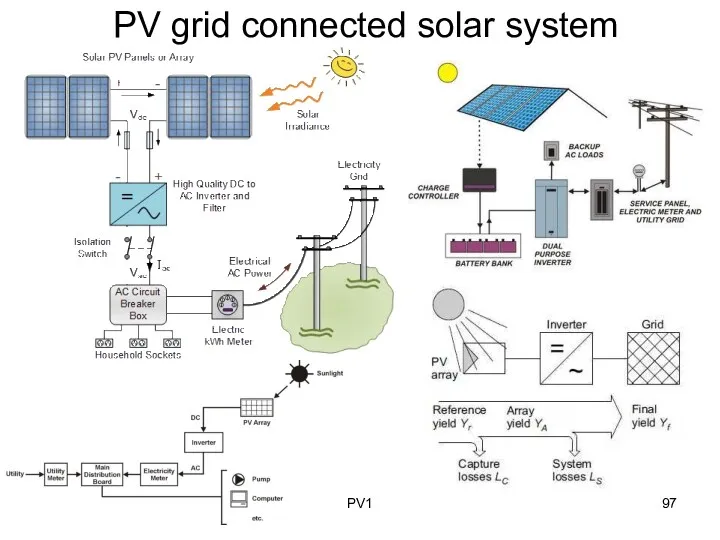 PV1 PV grid connected solar system